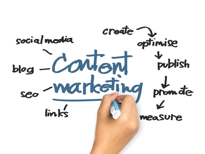 Content Marketing Writing